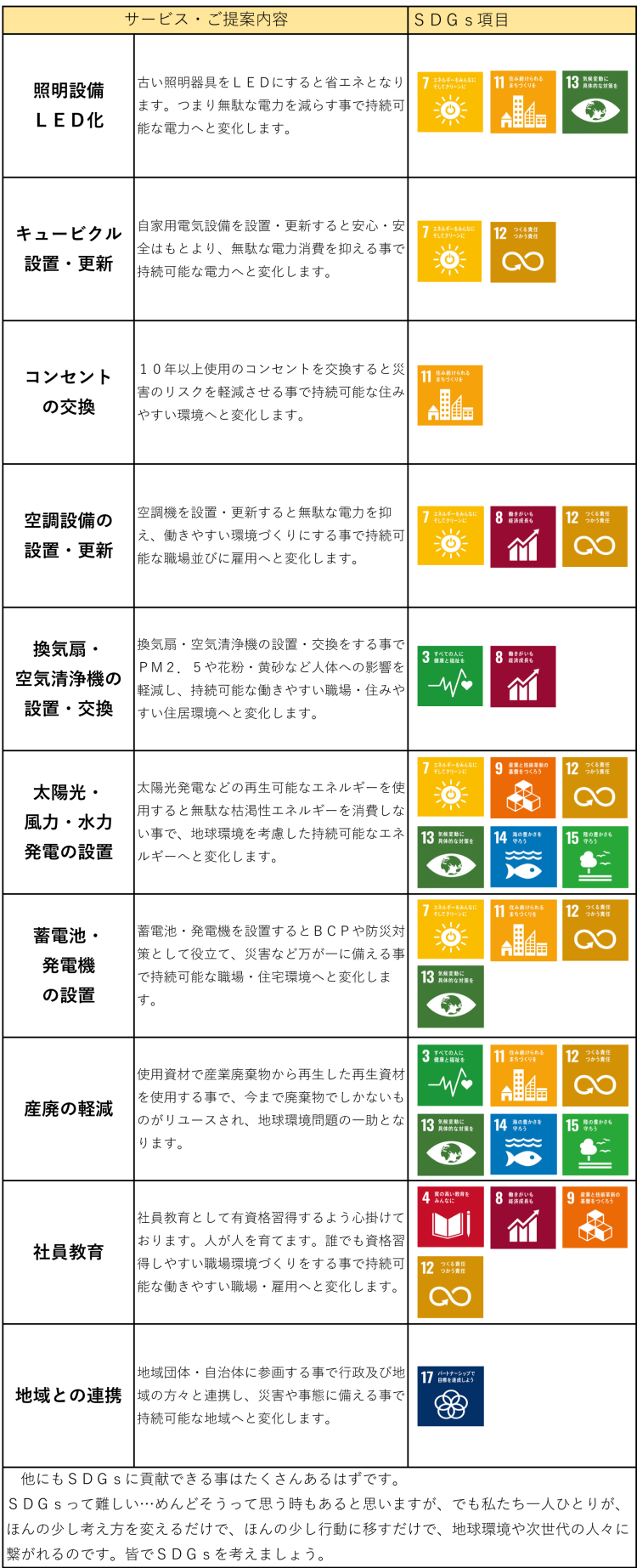 SDGs-3